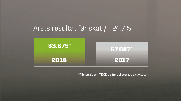 aaretsresultat_nøgletal_600x336_web3.png