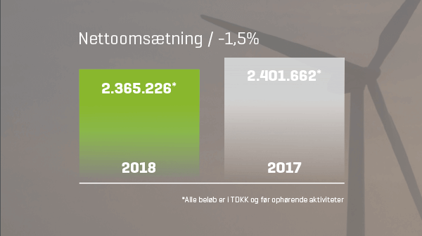 nettoomsætning_nøgletal_600x336_web1.png